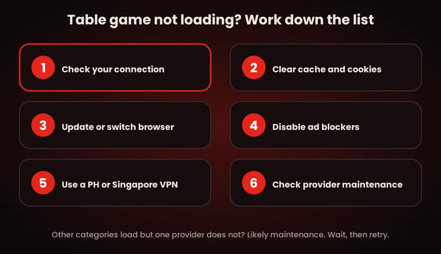 ApexGame table games troubleshooting guide showing six steps to fix loading=