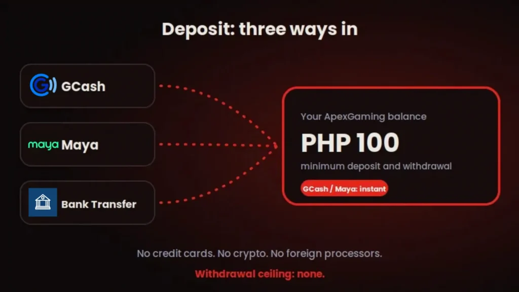 ApexGaming Payments and Game Providers – GCash, Maya, and bank transfer deposit options