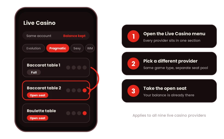 Live casino providers in the Philippines guide showing how to switch providers, find an open Baccarat or Roulette table, and keep the same account balance.